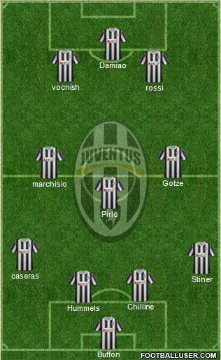 Juventus Formation 2011