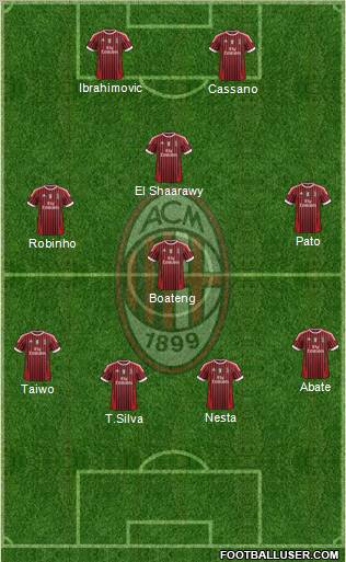 A.C. Milan Formation 2011