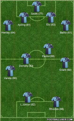 Wycombe Wanderers Formation 2011