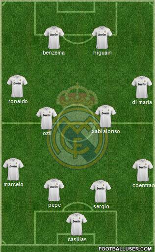 Real Madrid C.F. Formation 2011
