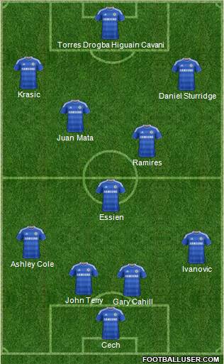 Chelsea Formation 2011