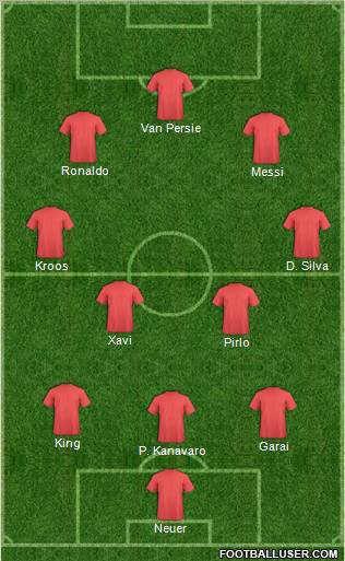Champions League Team Formation 2011