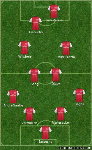 Arsenal Formation 2011