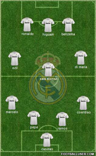 Real Madrid C.F. Formation 2011