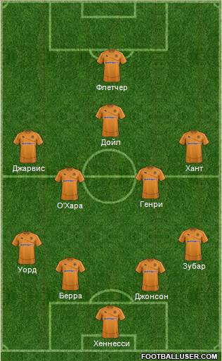 Wolverhampton Wanderers Formation 2011