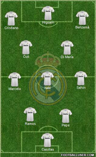 Real Madrid C.F. Formation 2011