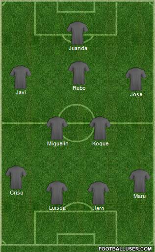 Dream Team Formation 2011