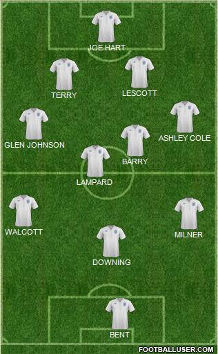 England Formation 2011