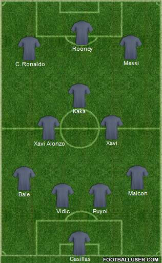 Fifa Team Formation 2011