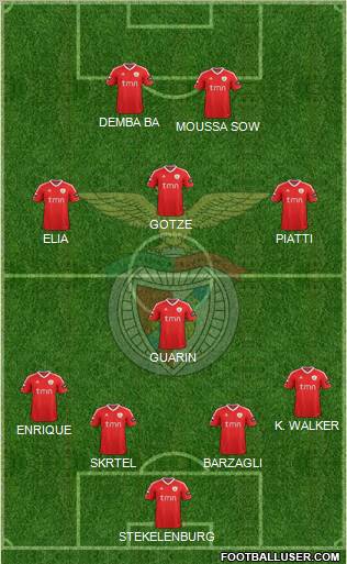 Sport Lisboa e Benfica - SAD Formation 2011