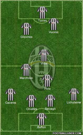 Juventus Formation 2011