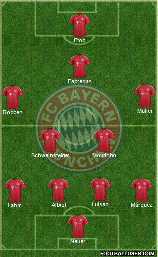 FC Bayern München Formation 2011