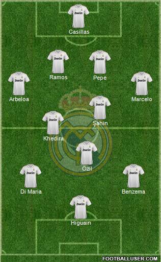 Real Madrid C.F. Formation 2011