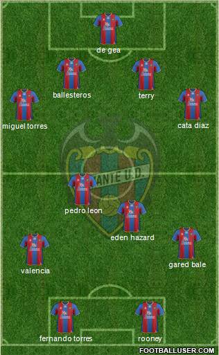 Levante U.D., S.A.D. Formation 2011
