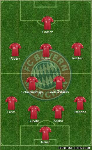 FC Bayern München Formation 2011