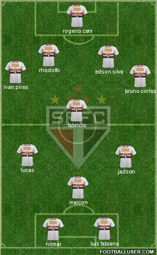 São Paulo FC Formation 2011