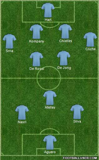 Football Manager Team Formation 2011