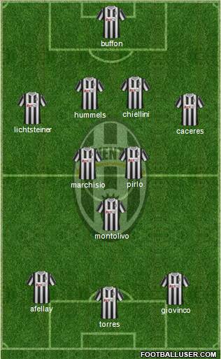 Juventus Formation 2011
