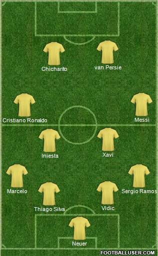 Dream Team Formation 2011