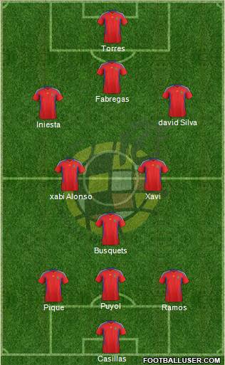 Spain Formation 2011