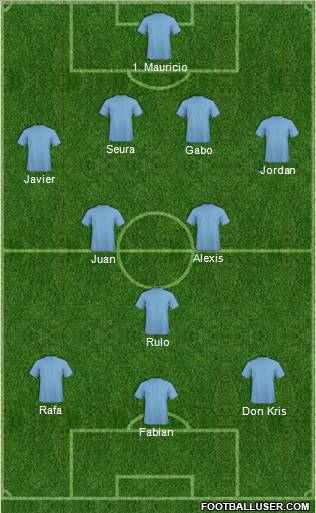 Dream Team Formation 2011