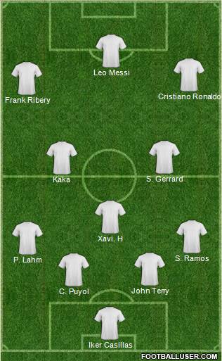 Fifa Team Formation 2011