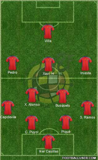 Spain Formation 2011
