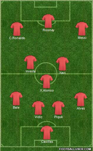 Fifa Team Formation 2011