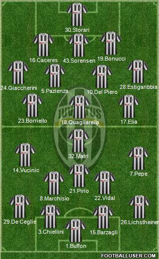 Juventus Formation 2011