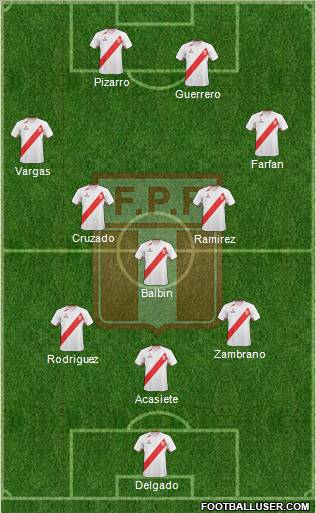 Peru Formation 2011