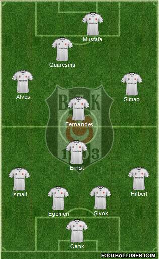 Besiktas JK Formation 2011