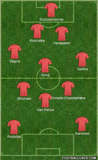 Champions League Team Formation 2011