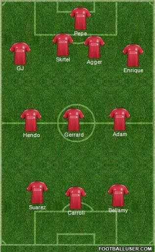 Liverpool Formation 2011