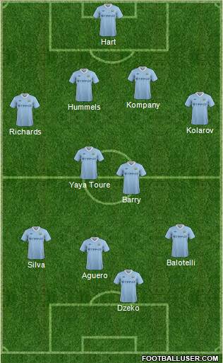 Manchester City Formation 2011