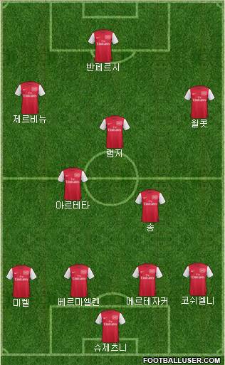 Arsenal Formation 2011