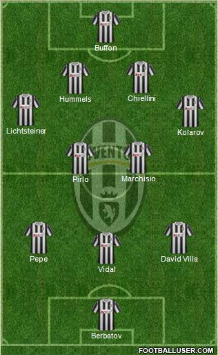 Juventus Formation 2011