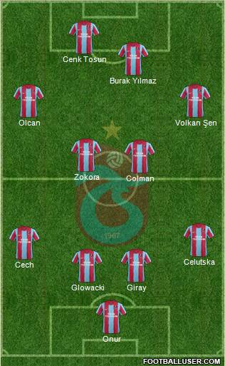 Trabzonspor Formation 2011