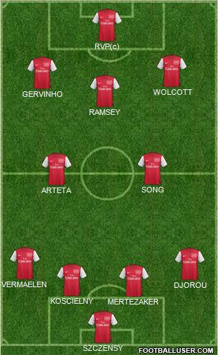 Arsenal Formation 2011