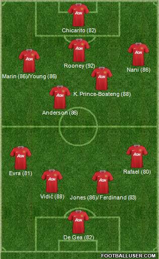 Manchester United Formation 2011