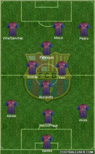 F.C. Barcelona Formation 2011