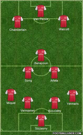 Arsenal Formation 2011
