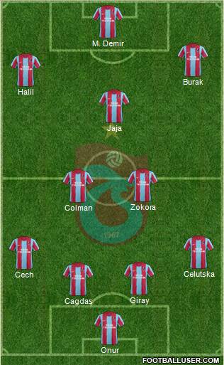 Trabzonspor Formation 2011