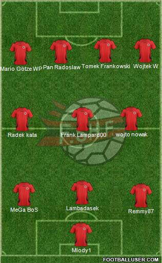 Albania Formation 2011