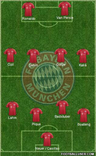 FC Bayern München Formation 2011