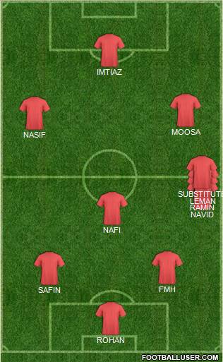 Fifa Team Formation 2011