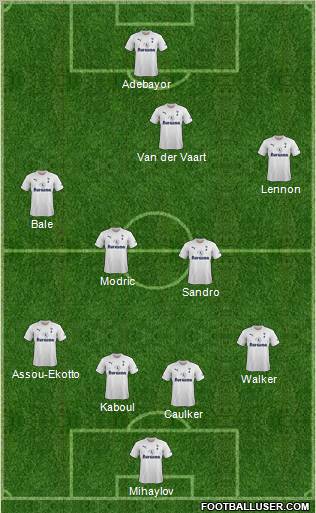 Tottenham Hotspur Formation 2011