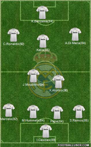 Real Madrid C.F. Formation 2011