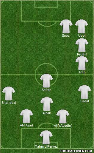 Champions League Team Formation 2011