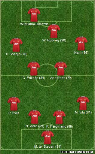 Manchester United Formation 2011