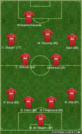 Manchester United Formation 2011
